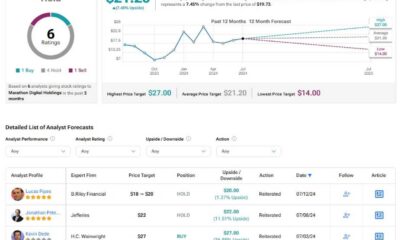 Marathon Digital Mara Stock Earnings Anticipation