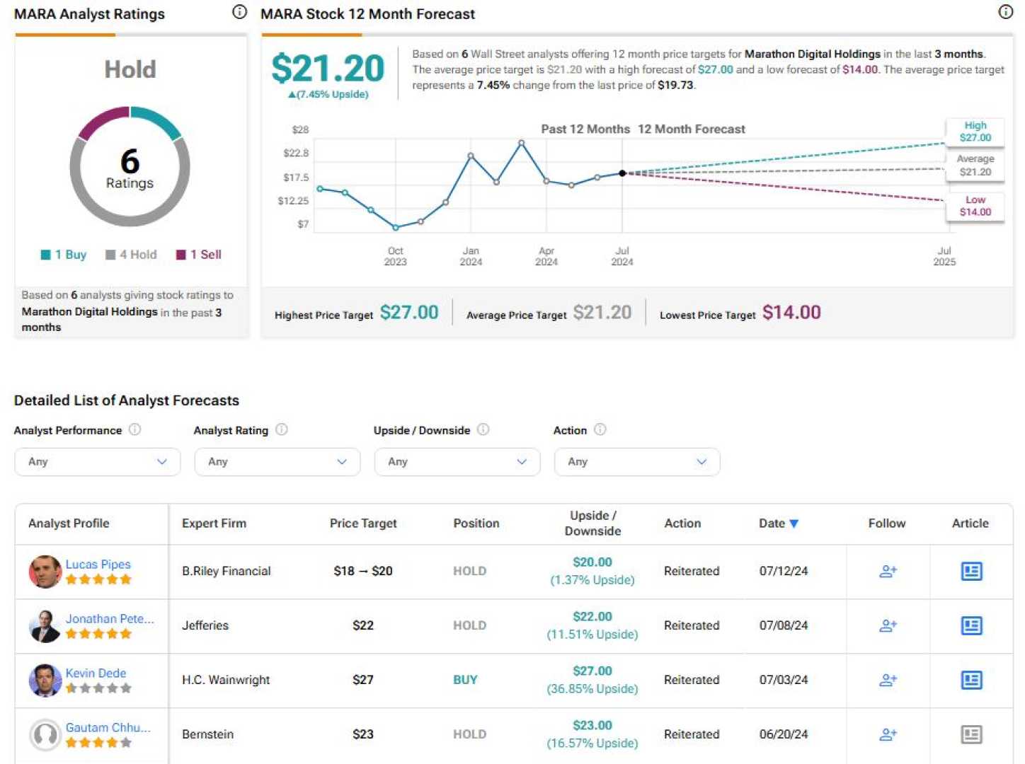 Marathon Digital Mara Stock Earnings Anticipation