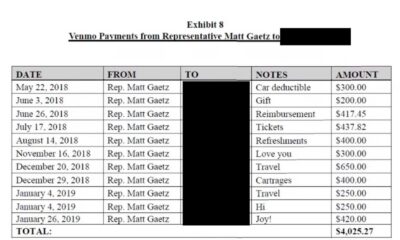 Matt Gaetz Venmo Payments Allegations