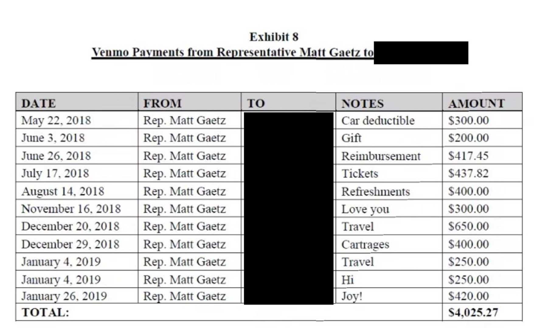 Matt Gaetz Venmo Payments Allegations