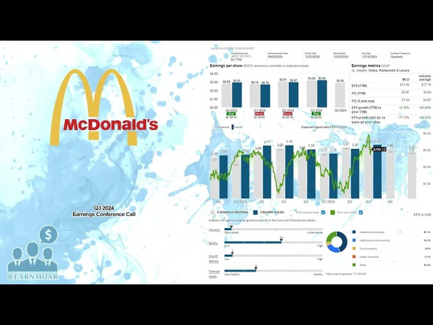 Mcdonald's Earnings Report 2024