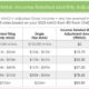 Medicare Part B Premium Increase 2025