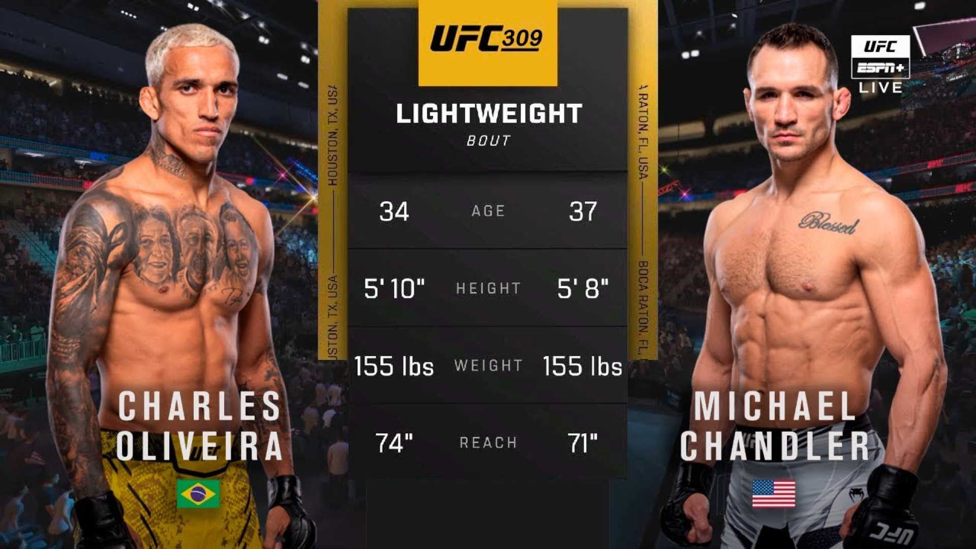 Michael Chandler Ufc 309 Charles Oliveira