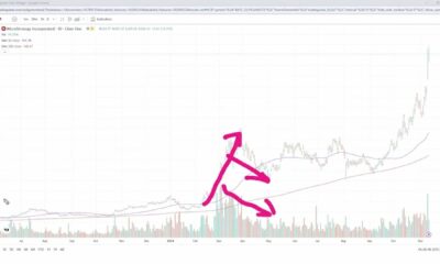 Microstrategy Stock Chart November 2024