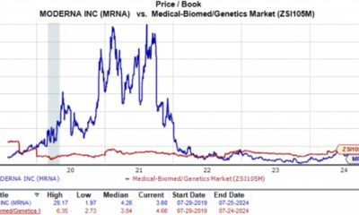 Moderna Inc Stock Price Graph