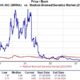 Moderna Inc Stock Price Graph