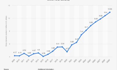 Montenegro Economic Growth Forecast 2024