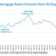 Mortgage Rates Graph November 2024