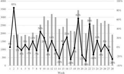 Ncaa Women's Basketball Evaluation Tool