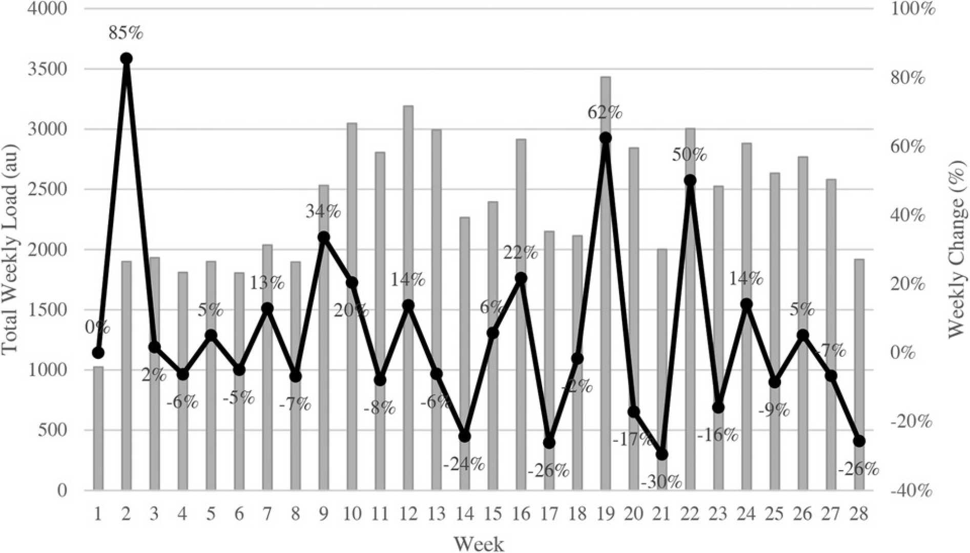 Ncaa Women's Basketball Evaluation Tool