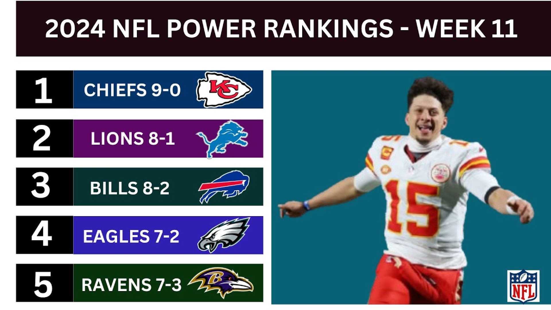 Nfl Power Rankings Week 11 2024