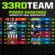 Nfl Power Rankings Week 12 Teams