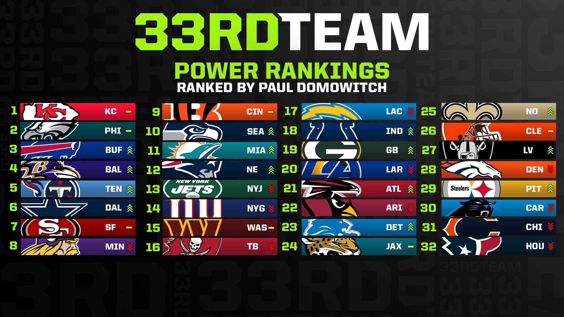 Nfl Power Rankings Week 12 Teams