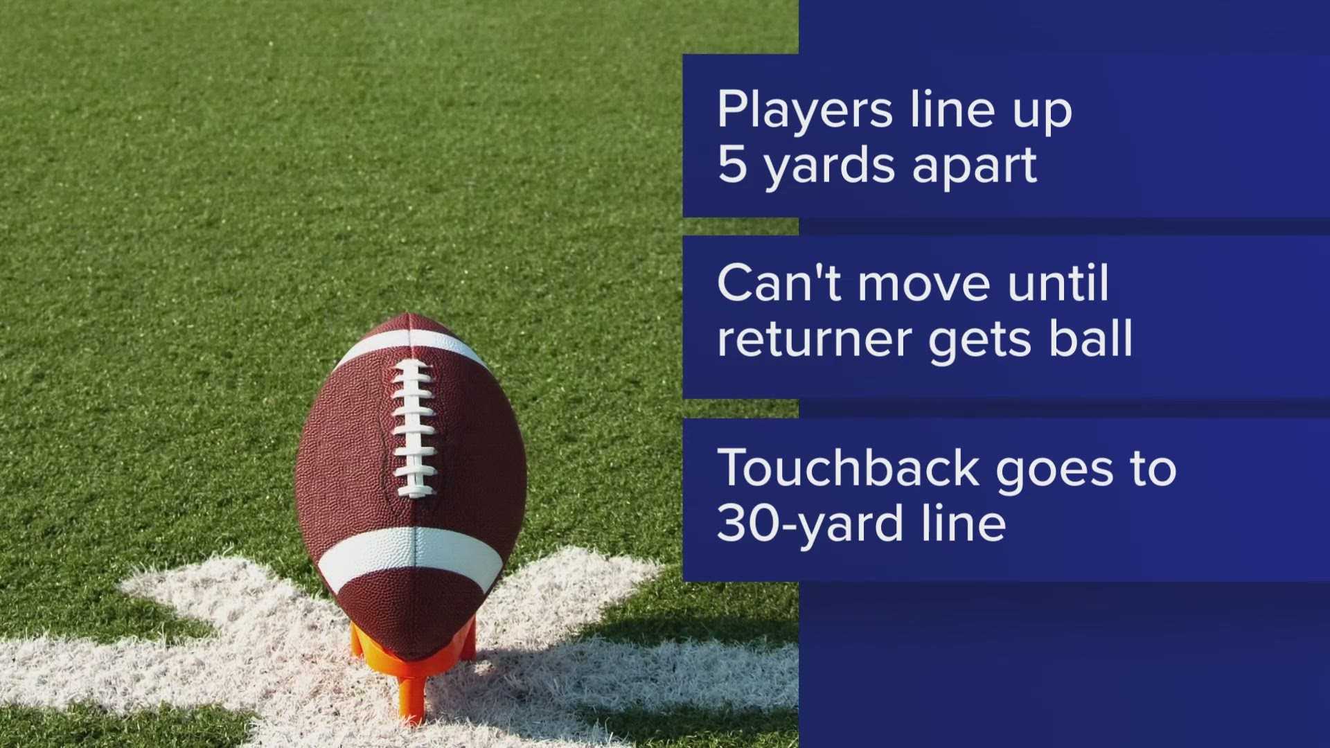 Nfl Touchback Rule Change 2025