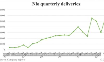 Nio Stock Chart Q3 2024 Earnings