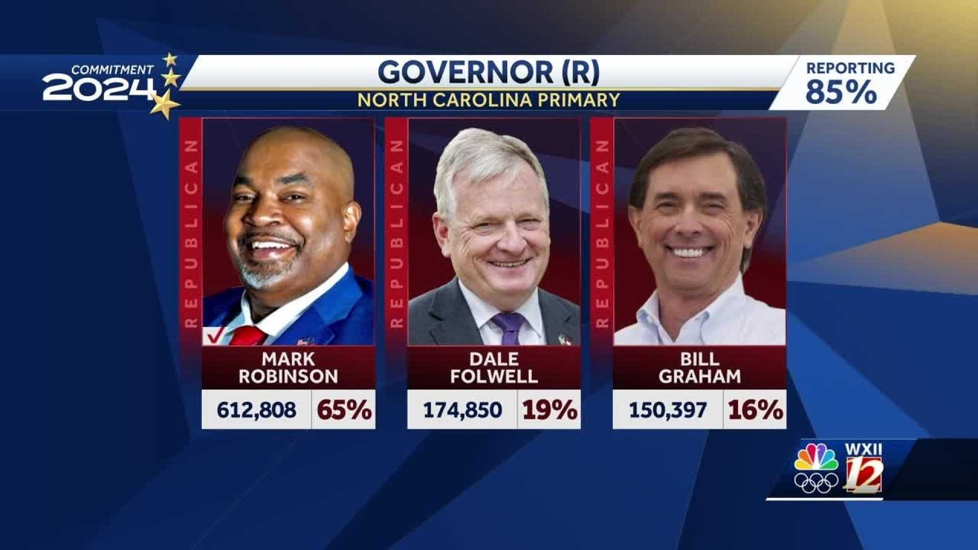 North Carolina Governor Election 2024