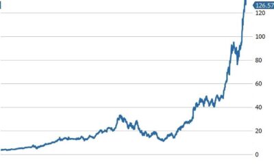 Nvidia Stock Price Graph