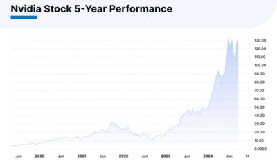 Nvidia Stock Price Graph November 2024