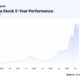 Nvidia Stock Price Graph November 2024