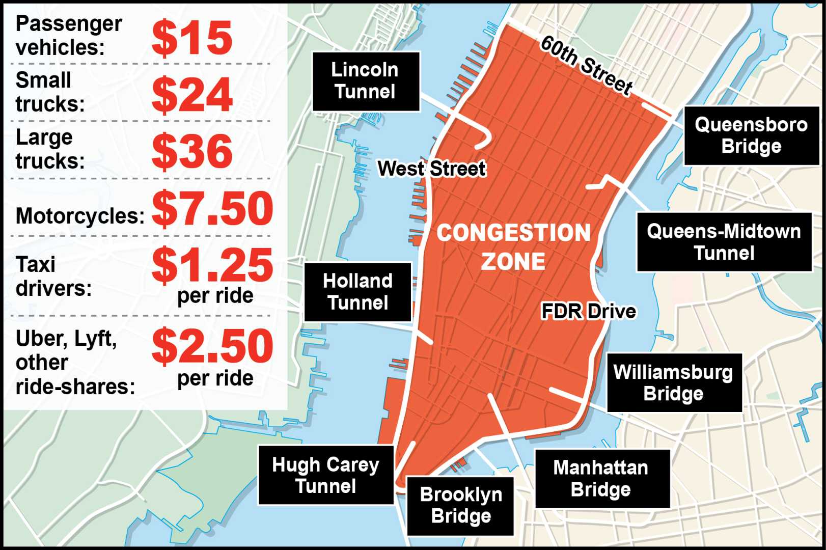 Nyc Congestion Pricing Plan Announcement