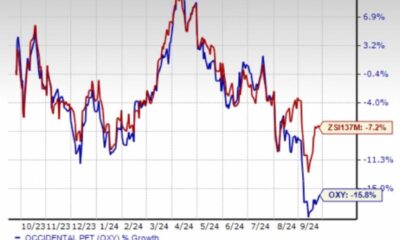 Occidental Petroleum Stock Market Graph