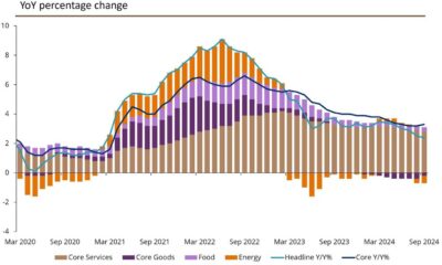 October 2024 Cpi Report Inflation Rates