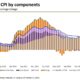 October 2024 Cpi Report Inflation Rates