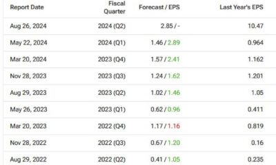 Pdd Holdings Q3 2024 Earnings Report