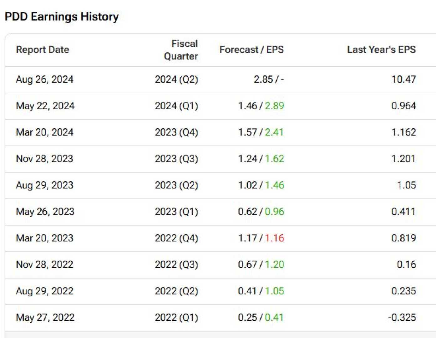 Pdd Holdings Q3 2024 Earnings Report