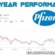 Pfizer Stock Price Graph November 2024