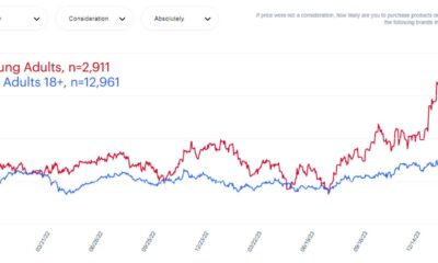 Pinterest Stock Price Graph November 2024