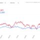 Pinterest Stock Price Graph November 2024