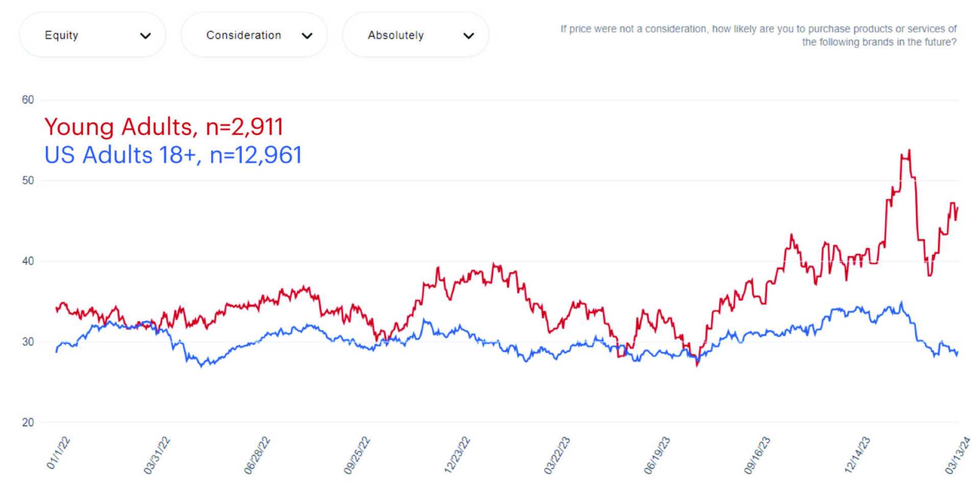 Pinterest Stock Price Graph November 2024