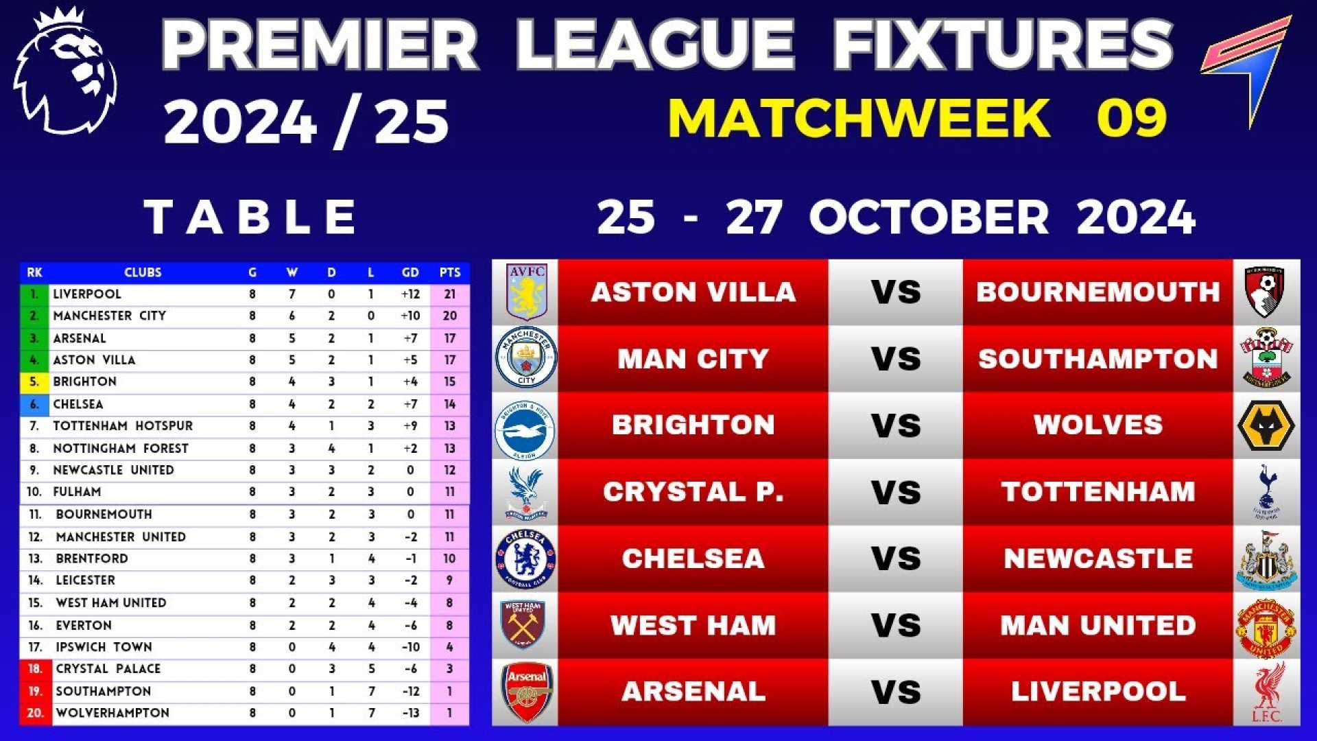 Premier League Table 2024 25 Standings