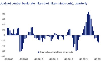 Prime Lending Rate Changes In Major Banks