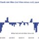 Prime Lending Rate Changes In Major Banks