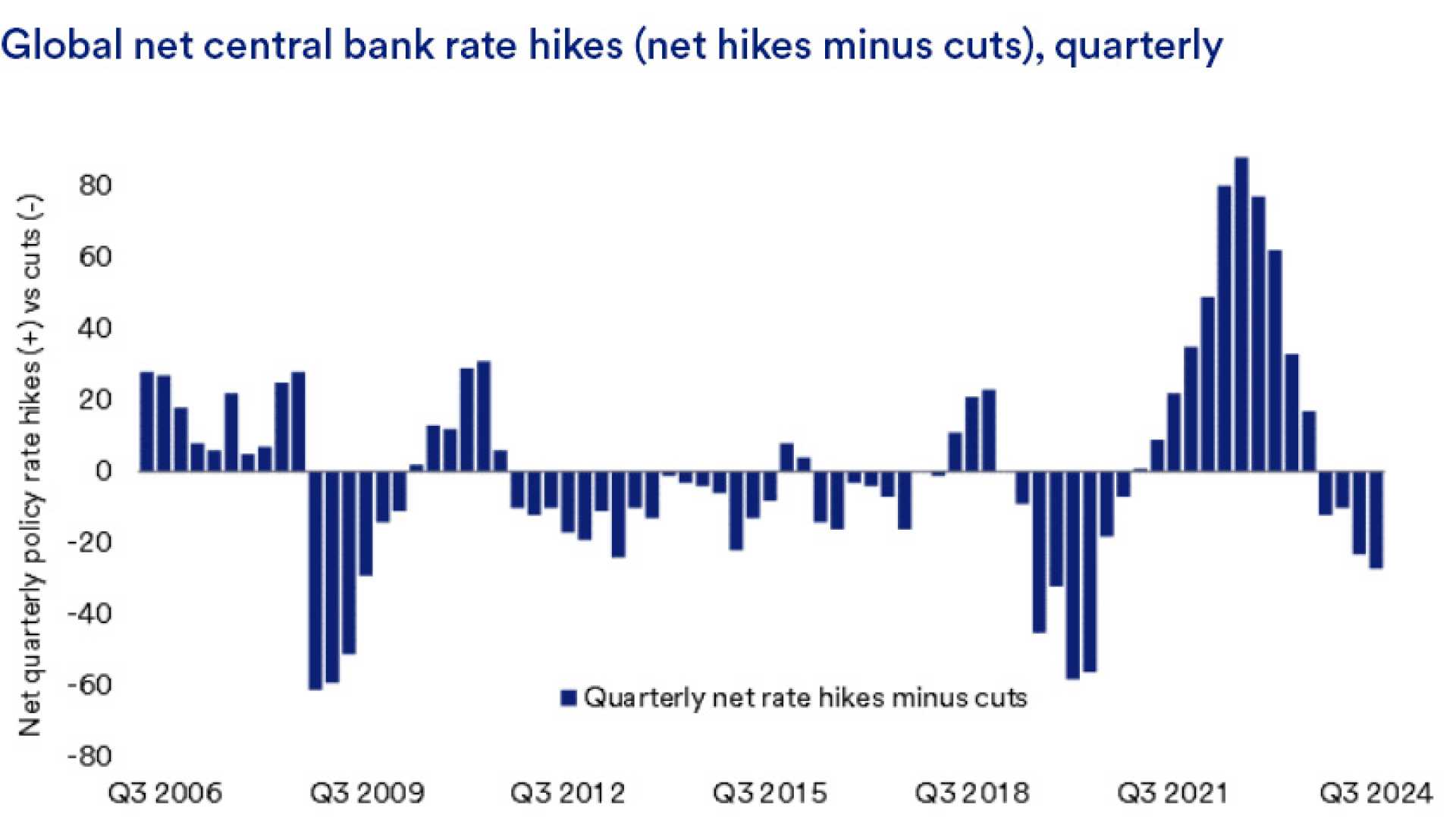 Prime Lending Rate Changes In Major Banks