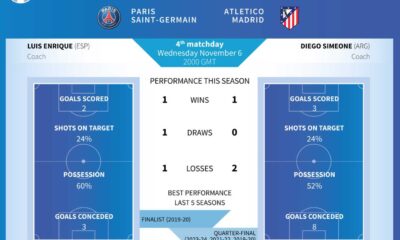 Psg Vs Atletico Madrid Champions League Lineup