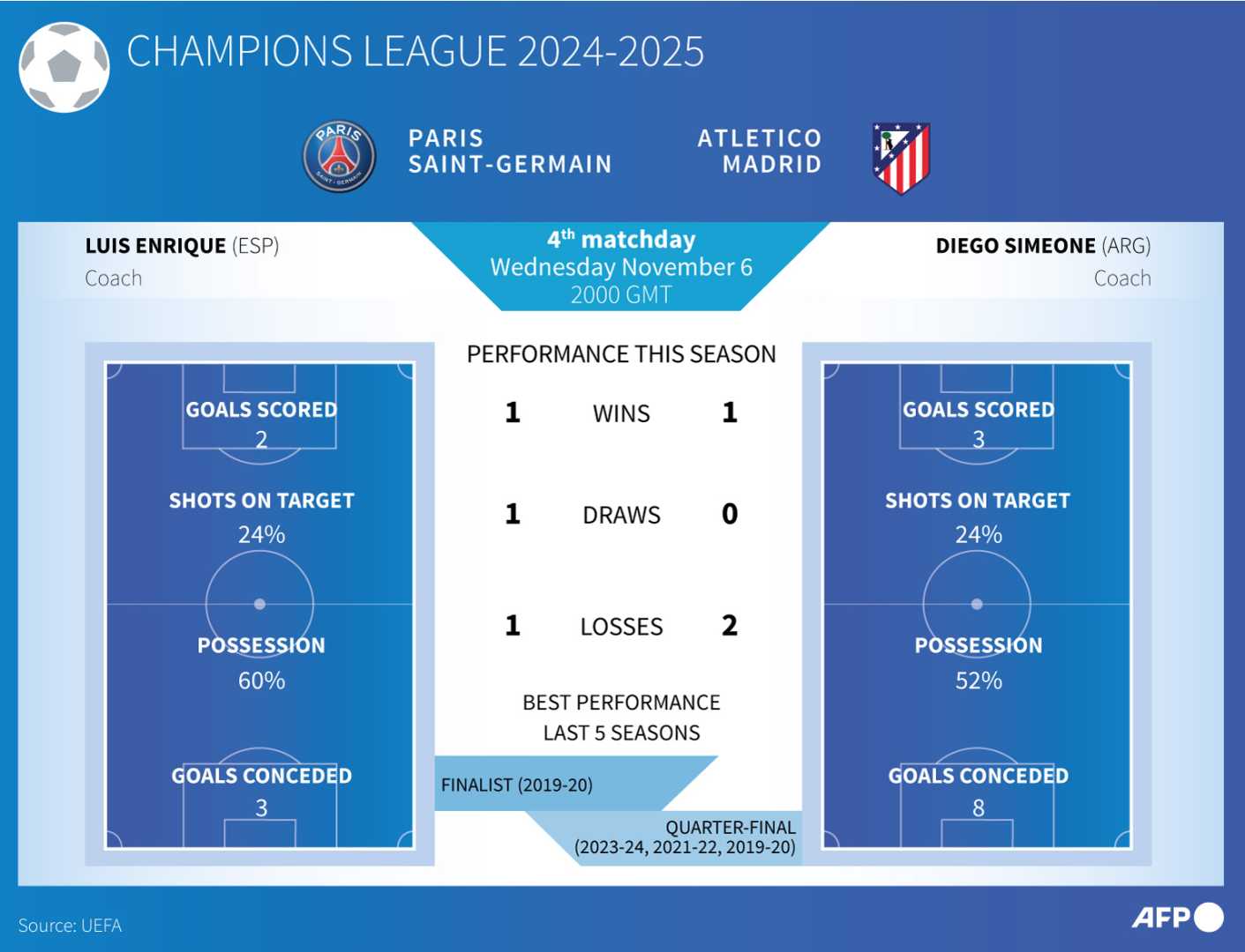 Psg Vs Atletico Madrid Champions League Lineup