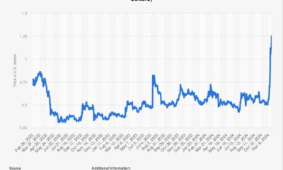 Ripple Xrp Price Chart 2024