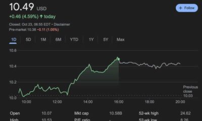 Rivian Stock Price Graph