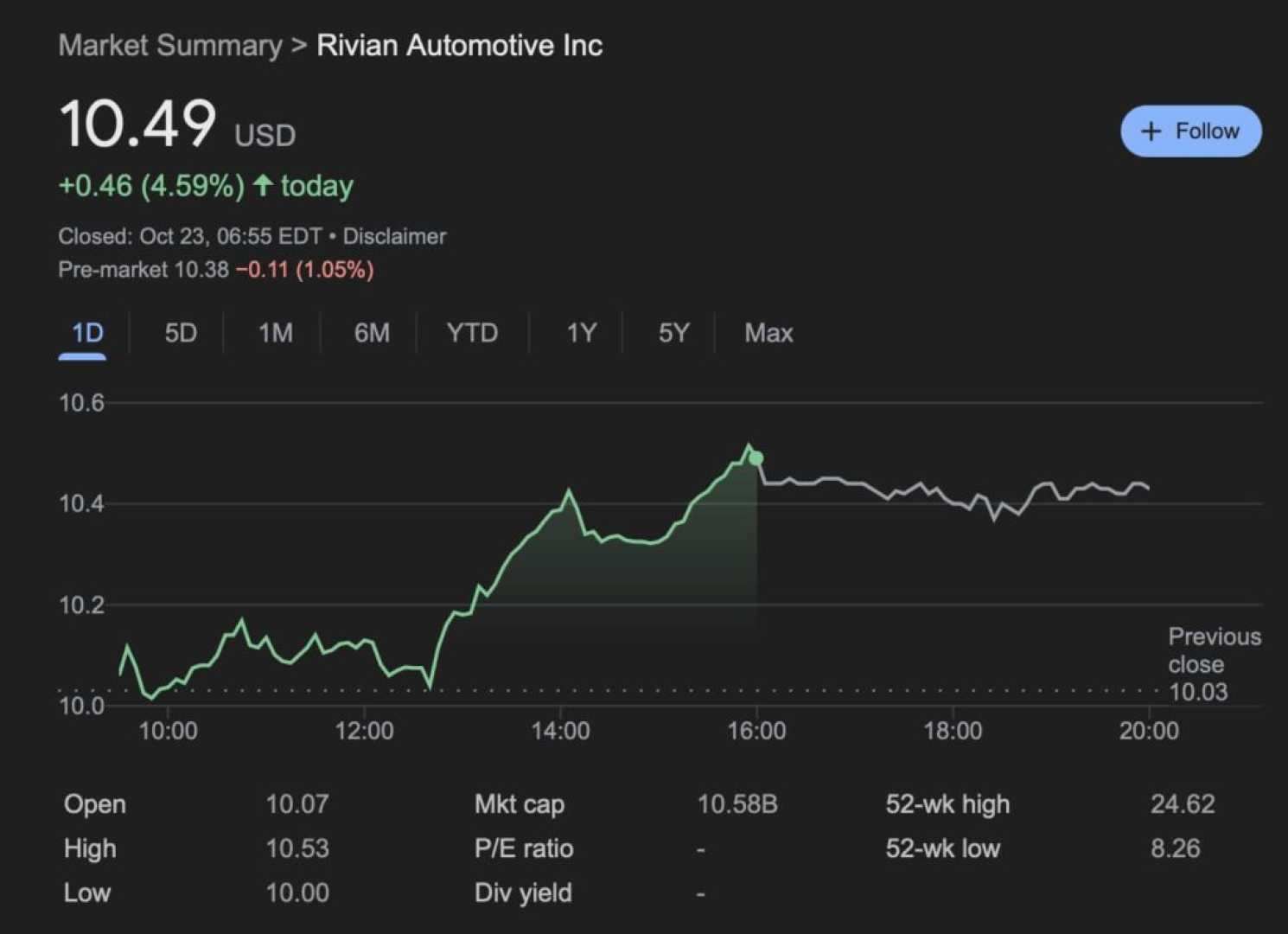 Rivian Stock Price Graph