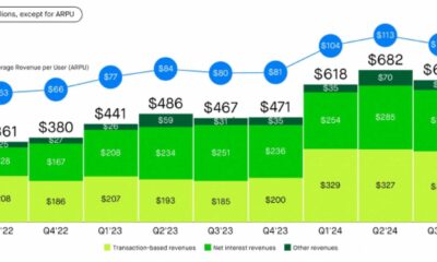 Robinhood Markets Stock Surge 52 Week High