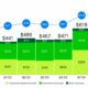 Robinhood Markets Stock Surge 52 Week High