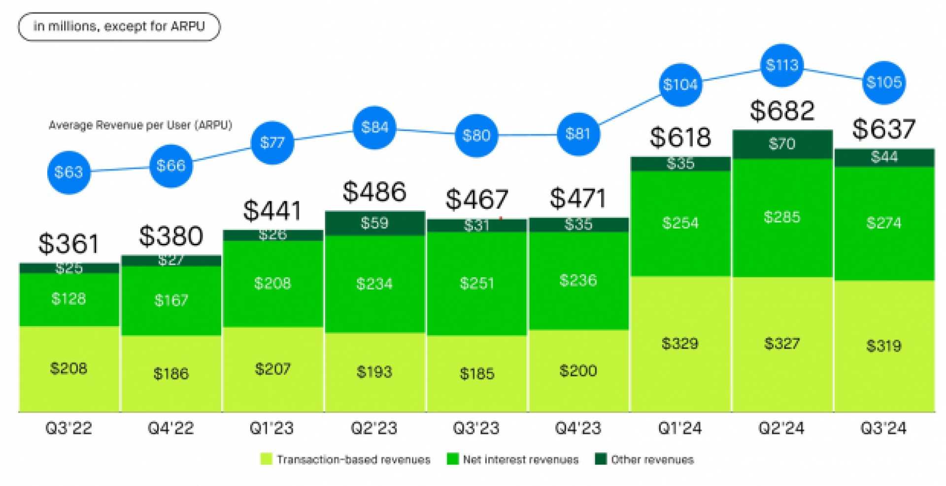 Robinhood Markets Stock Surge 52 Week High