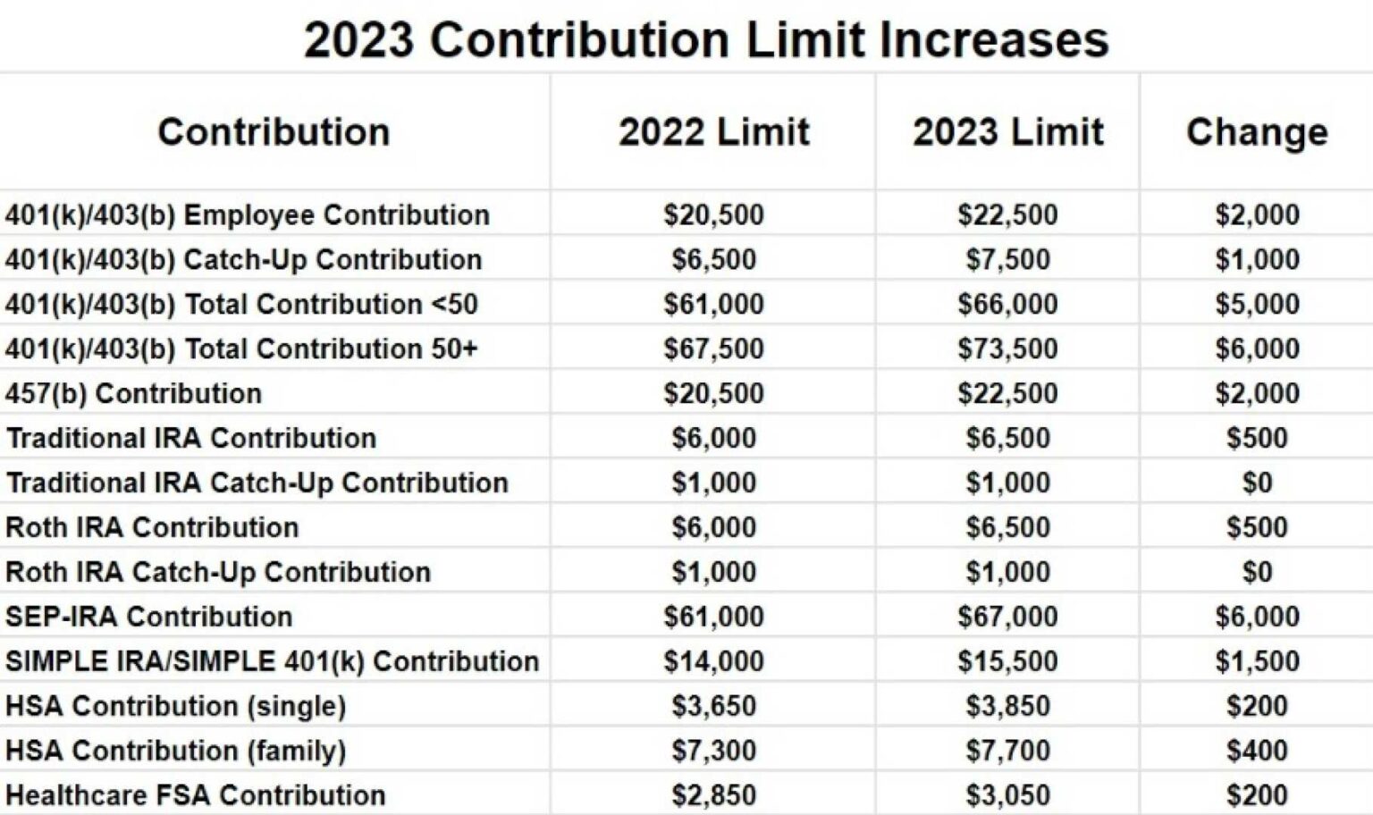 Understanding Roth IRAs Contribution Limits, Restrictions, and