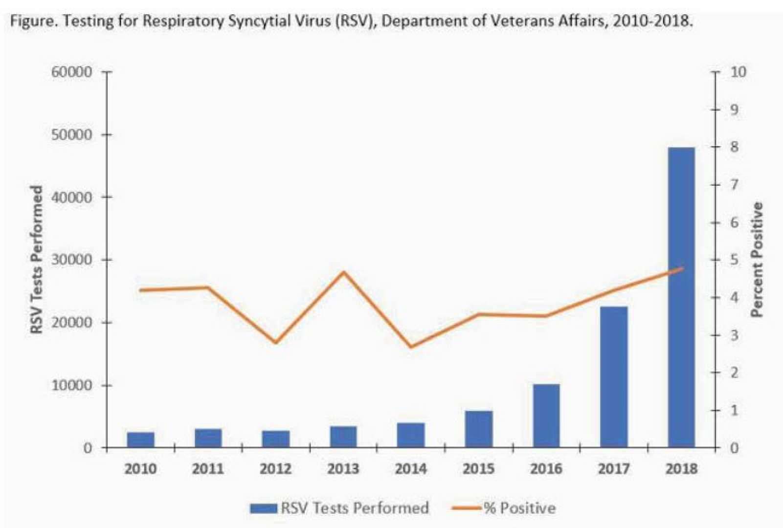 Rsv Vaccine Effectiveness In Older Adults