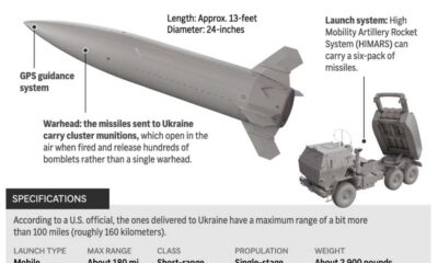 Russia Ukraine Missile Barrage Atacms