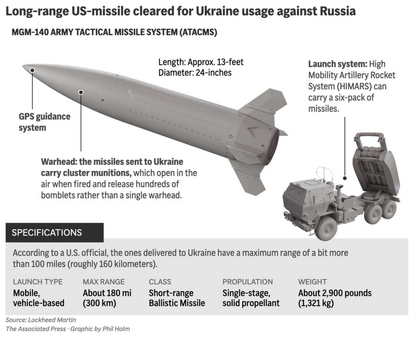 Russia Ukraine Missile Barrage Atacms