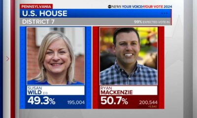 Ryan Mackenzie And Susan Wild Pennsylvania 7th Congressional District Election